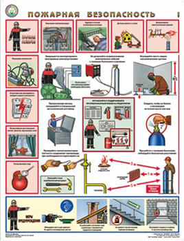 ПС44 пожарная безопасность (ламинированная бумага, a2, 3 листа) - Охрана труда на строительных площадках - Плакаты для строительства - Магазин Охраны Труда fullBUILD